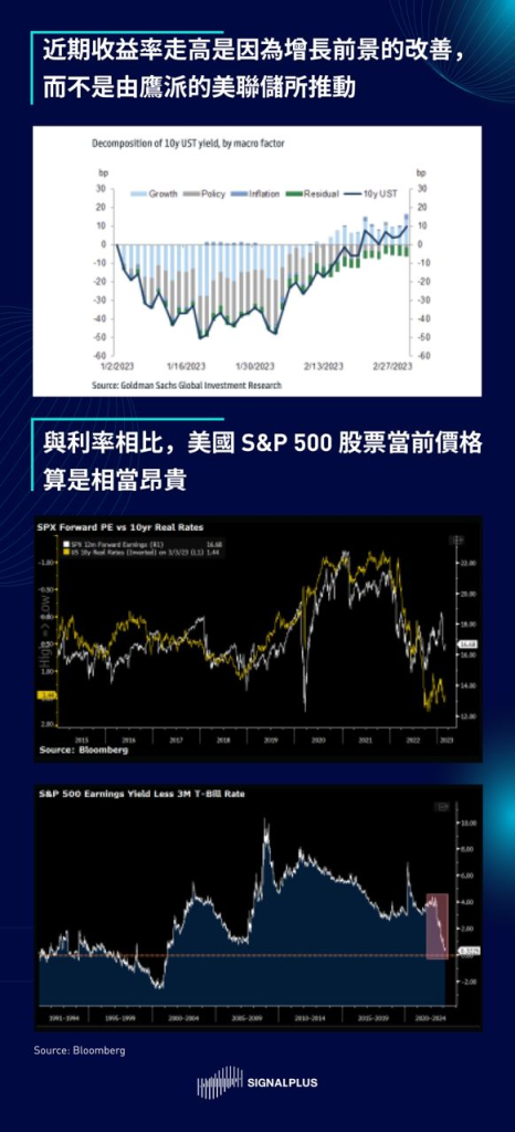 SignalPlus每日宏观经济报道(2023-3-6)