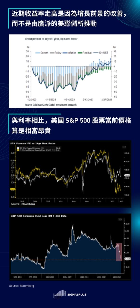 SignalPlus每日宏观经济报道（2023-3-6）