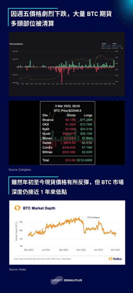 SignalPlus每日宏观经济报道(2023-3-6)