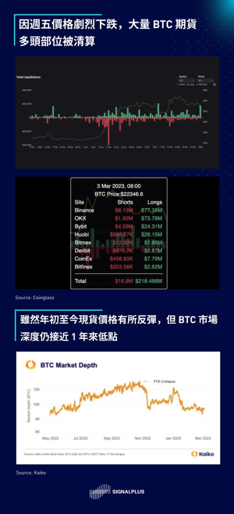 SignalPlus每日宏观经济报道（2023-3-6）