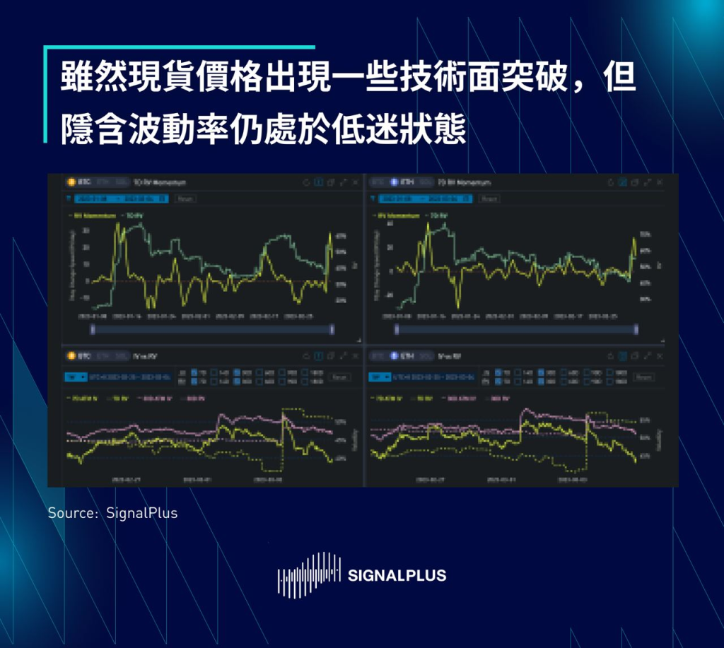 SignalPlus每日宏观经济报道(2023-3-6)