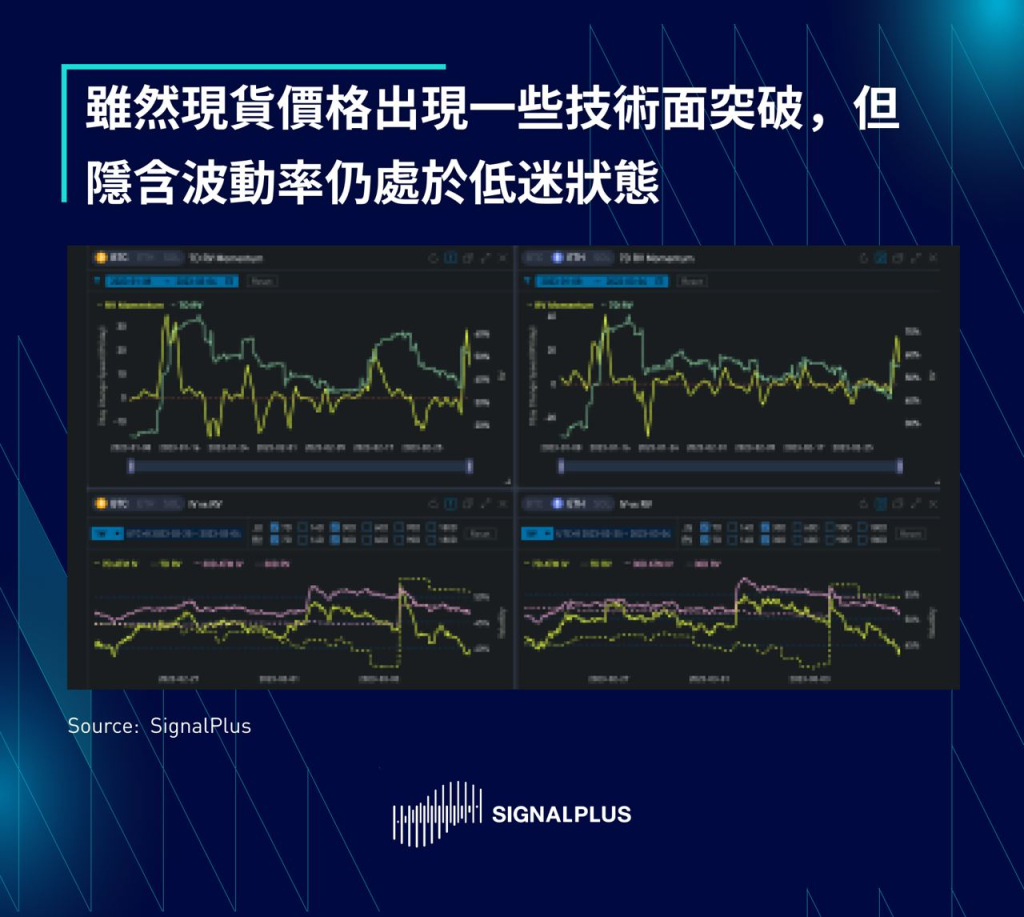 SignalPlus每日宏观经济报道（2023-3-6）