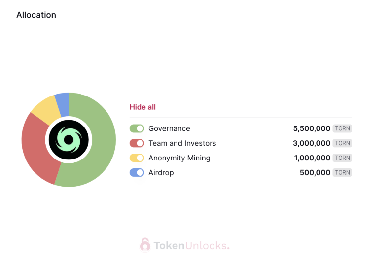 代币解锁周报|价值 5000 万美元APT将于本周一次性解锁