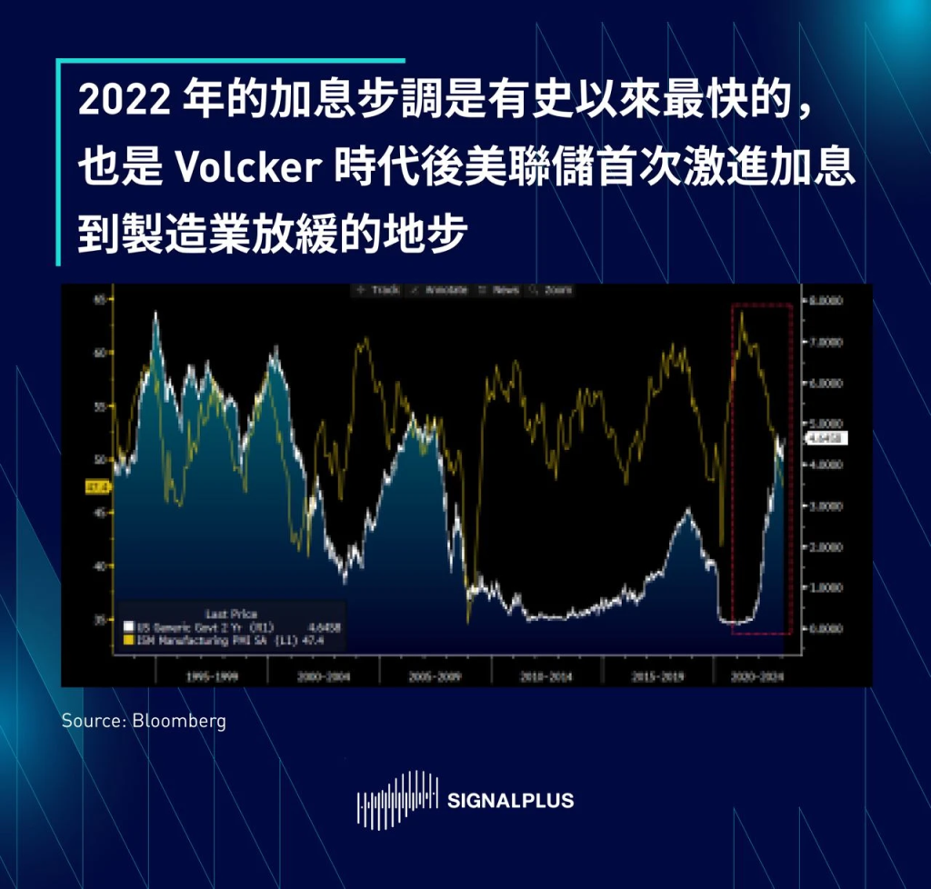 SignalPlus2023宏观经济展望：洞见机遇，迎接挑战