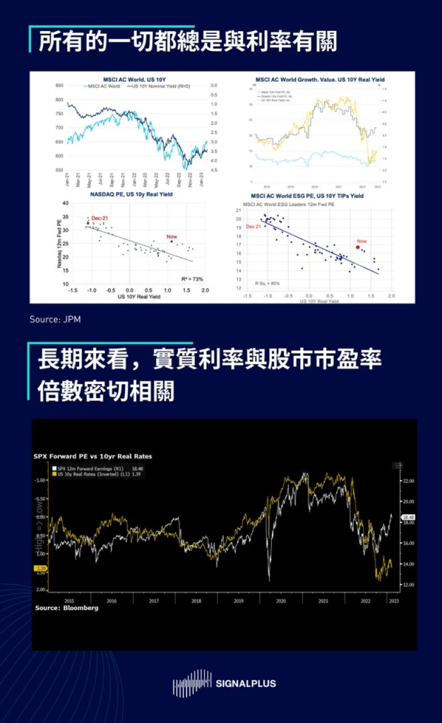 SignalPlus2023宏观经济展望：洞见机遇，迎接挑战