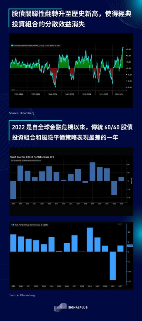 SignalPlus2023宏观经济展望：洞见机遇，迎接挑战