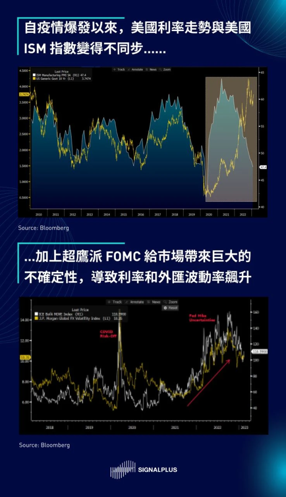 SignalPlus2023宏观经济展望：洞见机遇，迎接挑战