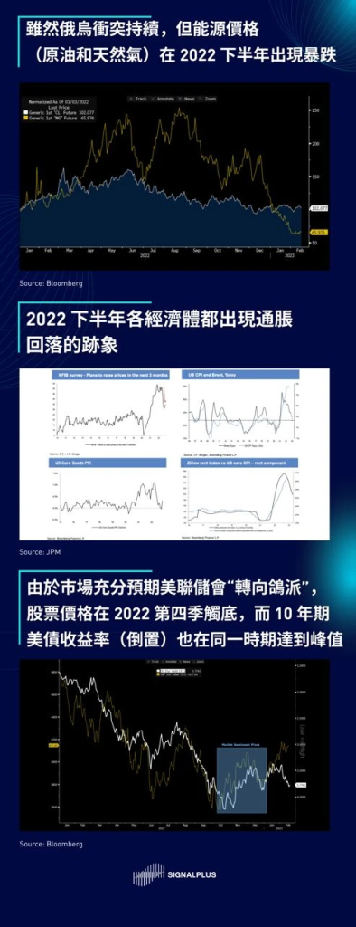 SignalPlus2023宏观经济展望：洞见机遇，迎接挑战