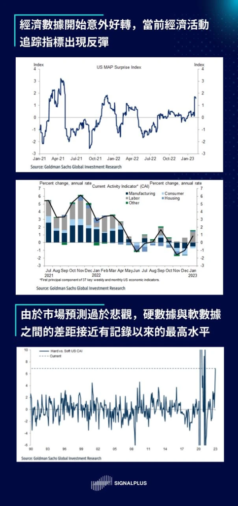 SignalPlus2023宏观经济展望：洞见机遇，迎接挑战