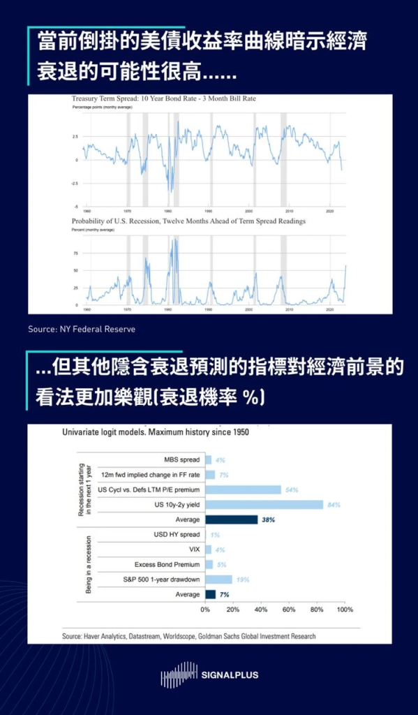 SignalPlus2023宏观经济展望：洞见机遇，迎接挑战