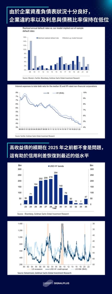 SignalPlus2023宏观经济展望：洞见机遇，迎接挑战