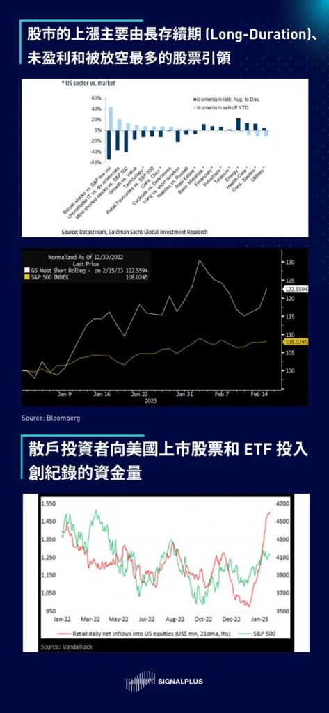 SignalPlus2023宏观经济展望：洞见机遇，迎接挑战