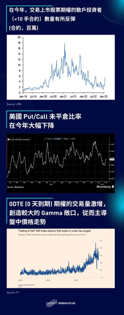 SignalPlus2023宏观经济展望：洞见机遇，迎接挑战