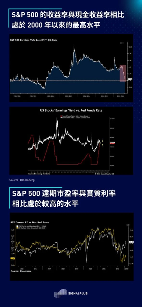 SignalPlus2023宏观经济展望：洞见机遇，迎接挑战