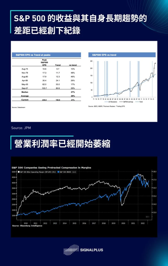 SignalPlus2023宏观经济展望：洞见机遇，迎接挑战