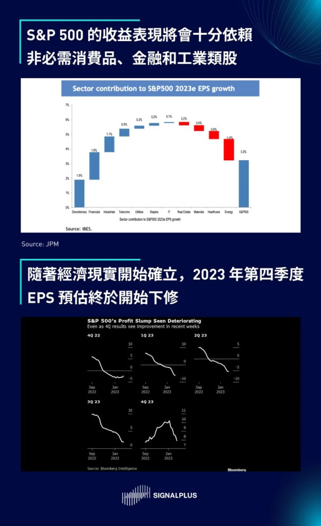 SignalPlus2023宏观经济展望：洞见机遇，迎接挑战