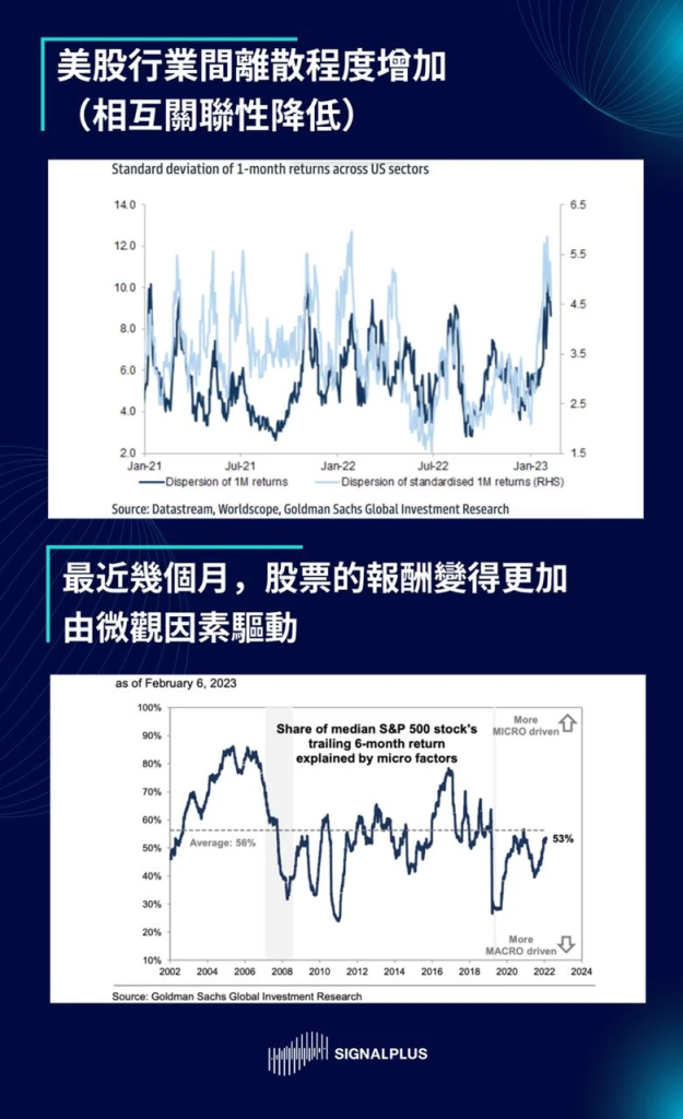 SignalPlus2023宏观经济展望：洞见机遇，迎接挑战