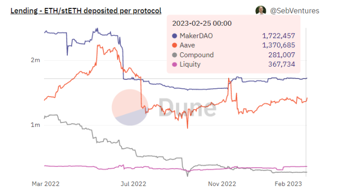 LD Capital：万物生长的MakerDAO，星火已燃