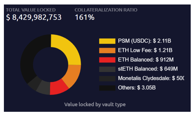 LD Capital：万物生长的MakerDAO，星火已燃