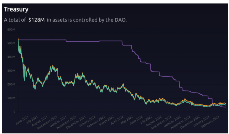 LD Capital：万物生长的MakerDAO，星火已燃