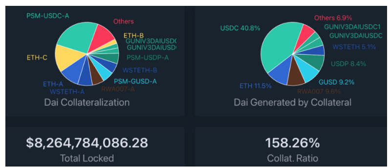 LD Capital：万物生长的MakerDAO，星火已燃