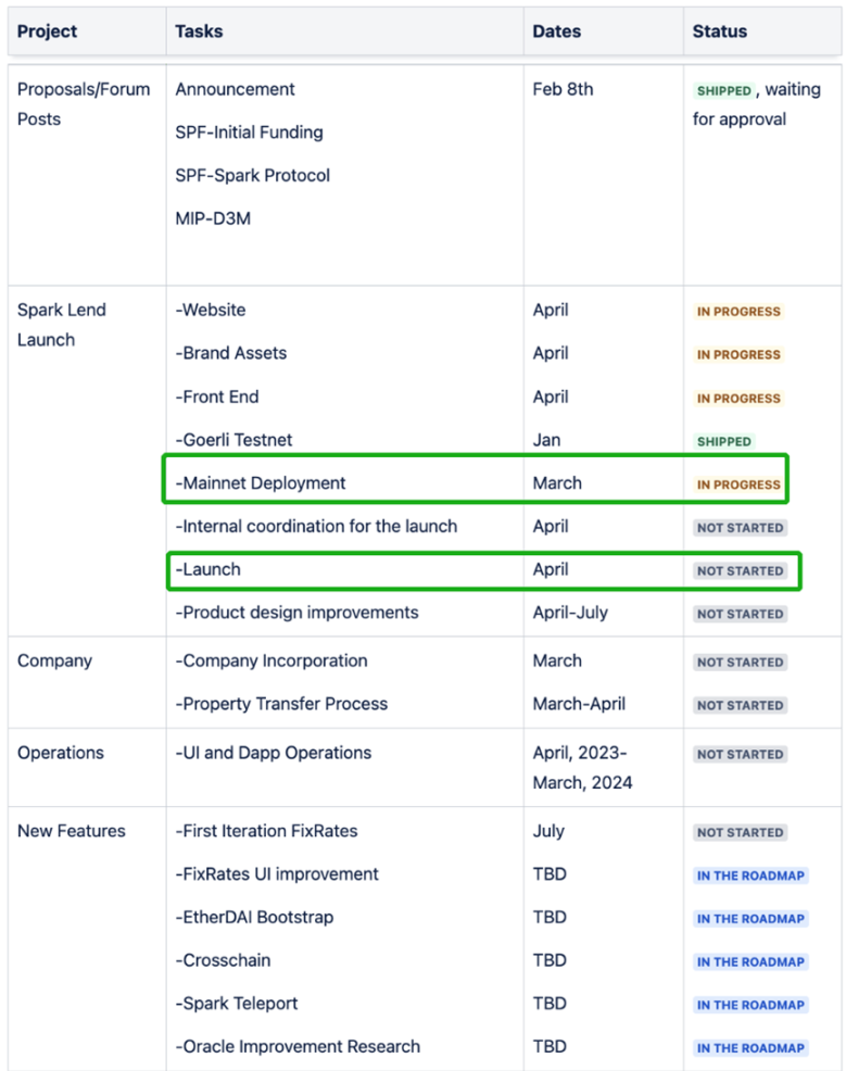 LD Capital：万物生长的MakerDAO，星火已燃