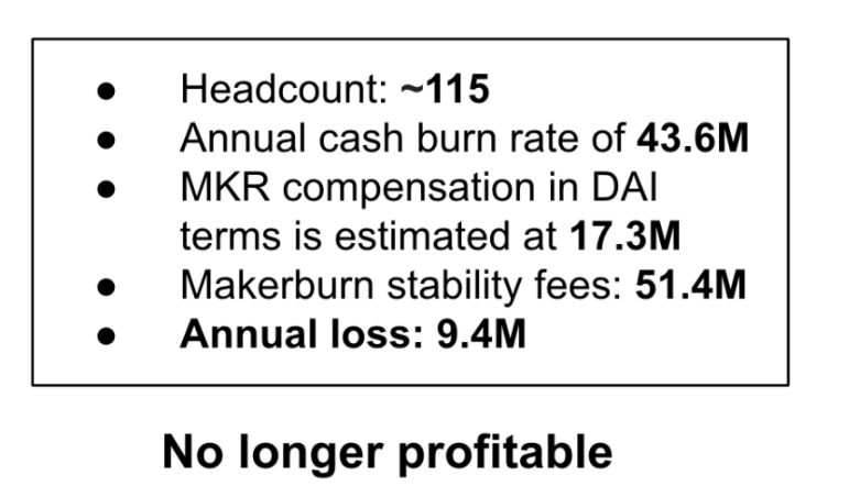 LD Capital：万物生长的MakerDAO，星火已燃