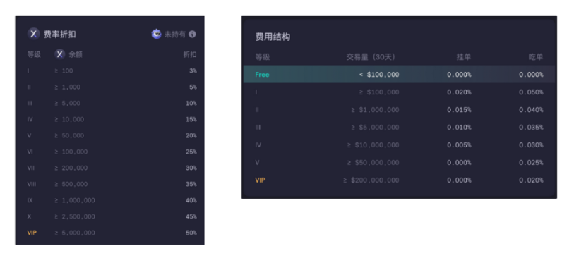 万字分析衍生品王位之争:dYdX、GMX与SNX