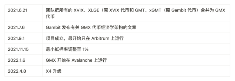 万字分析衍生品王位之争:dYdX、GMX与SNX