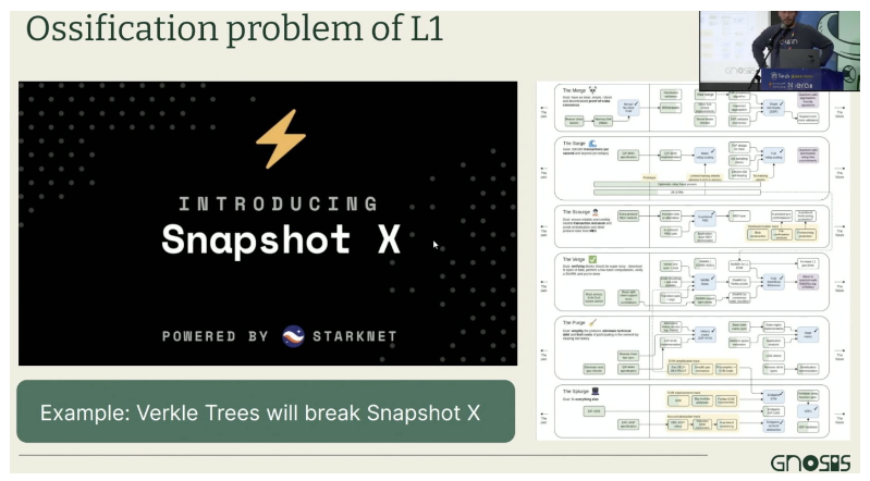 Gnosis创始人EthDenver分享笔记：L2的局限性，以及另一种扩容方法