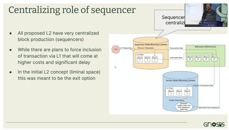 Gnosis创始人EthDenver分享笔记：L2的局限性，以及另一种扩容方法