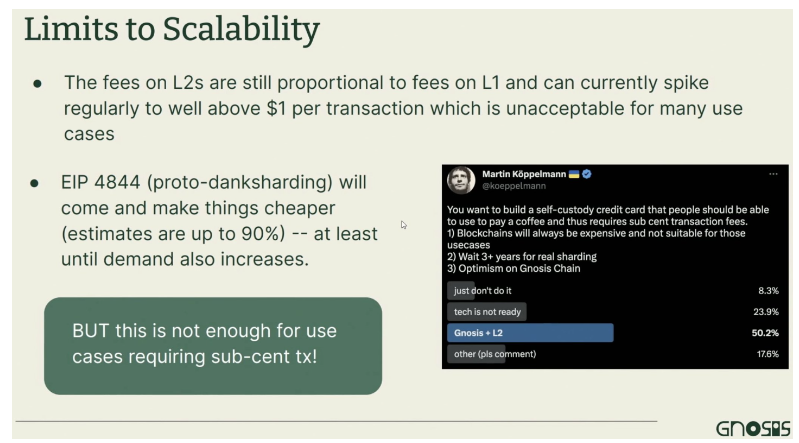 Gnosis创始人EthDenver分享笔记：L2的局限性，以及另一种扩容方法