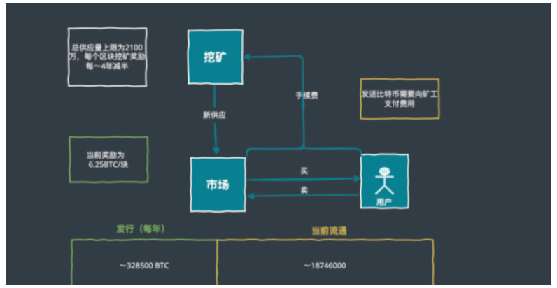 很多项目明明是「大白马」,为何Token却跌跌不休?