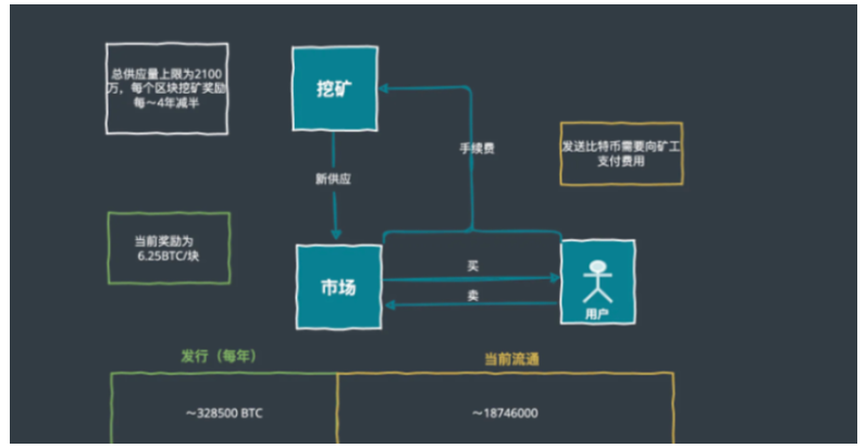 很多项目明明是「大白马」，为何Token却跌跌不休？