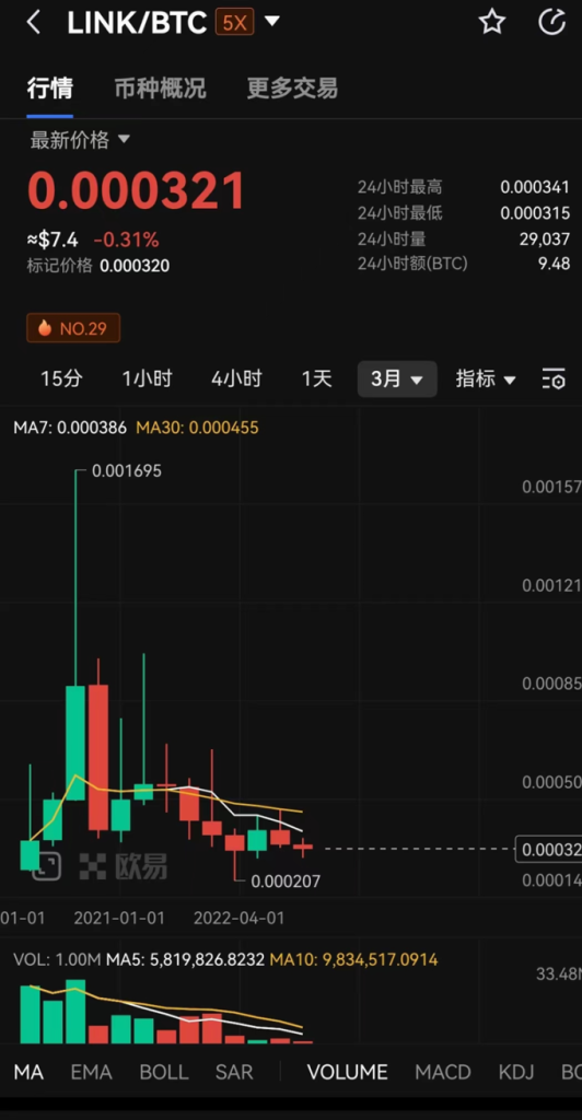 很多项目明明是「大白马」,为何Token却跌跌不休?