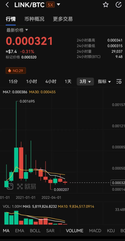 很多项目明明是「大白马」，为何Token却跌跌不休？