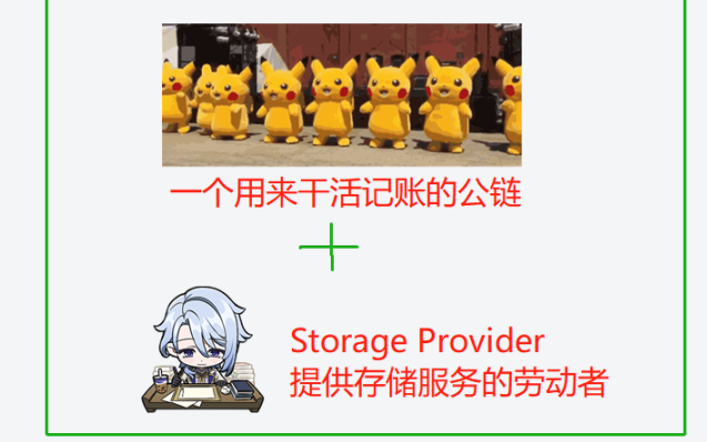 轻松理解BNB Greenfield存储项目及对BNB价值影响