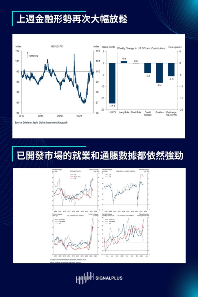 SignalPlus每日宏观经济报道（2023-3-7）