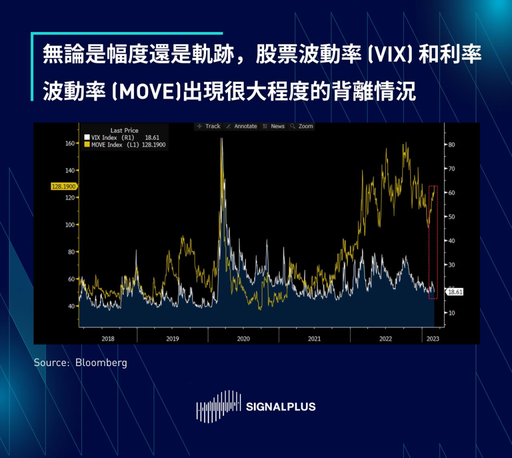 SignalPlus每日宏观经济报道（2023-3-7）