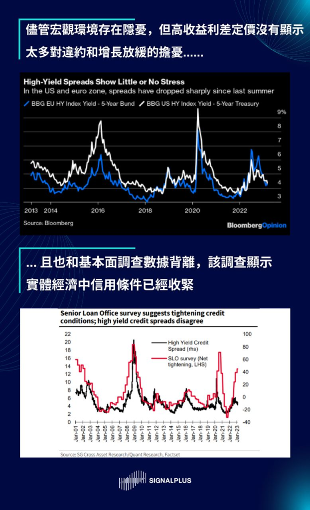 SignalPlus每日宏观经济报道（2023-3-7）