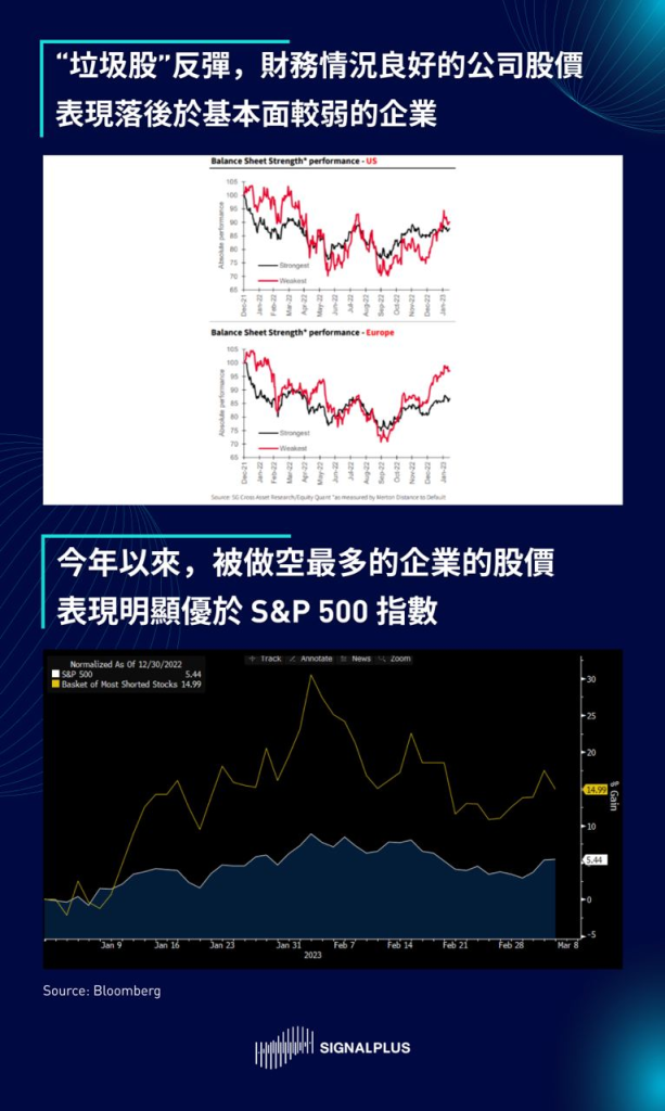 SignalPlus每日宏观经济报道（2023-3-7）