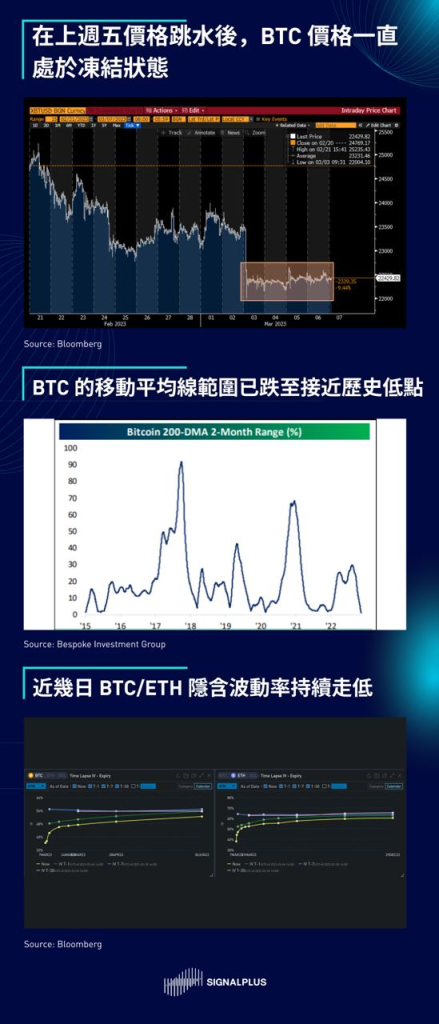 SignalPlus每日宏观经济报道（2023-3-7）