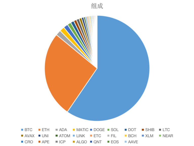 获a16z领投1100万美元的Alongside究竟有何魅力？