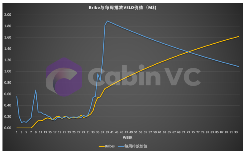 一文详解Velodrome：Optimism的DeFi发动机