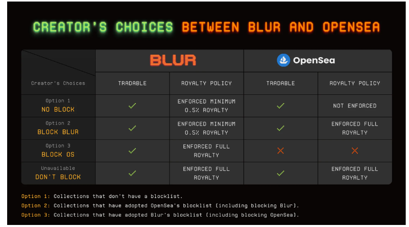 Blur投资漫谈：挑战、机遇与潜在投资机会