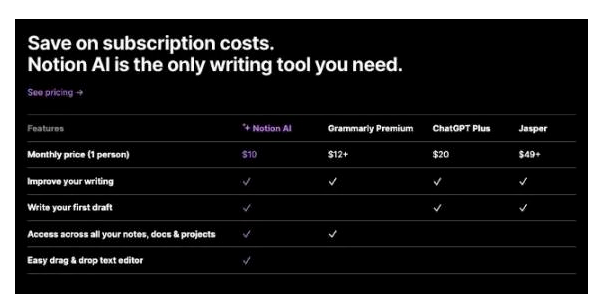 便宜顺畅、中文友好……自打用上Notion AI，ChatGPT都不香了！