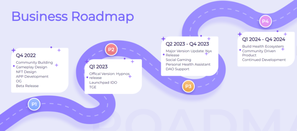 一文详解Arbitrum最新「X to Earn」项目GoSleep：睡觉即赚钱