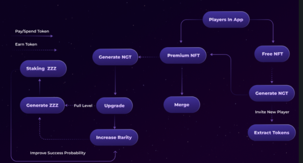 一文详解Arbitrum最新「X to Earn」项目GoSleep：睡觉即赚钱