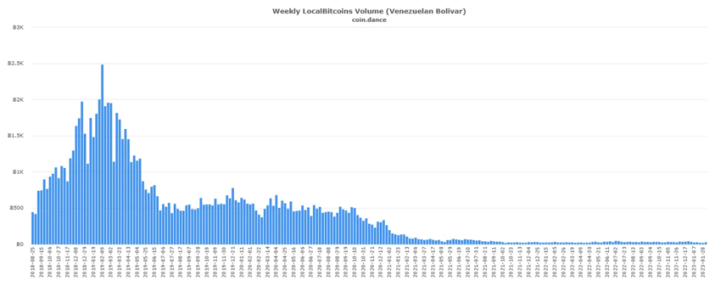 比特币OTC之王谢幕：重走LocalBitcoins的兴衰十年