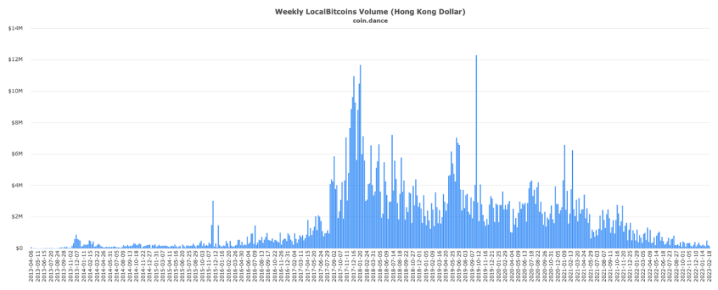 比特币OTC之王谢幕：重走LocalBitcoins的兴衰十年